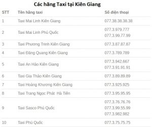 Danh sách các hãng taxi tại sân bay Rạch Giá